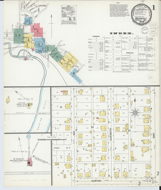 Sanborn Fire Insurance Map from Nelsonville, Athens County, Ohio (1900), Sheet #0001 - Complete Map Set gallery image, historic Sanborn map, vintage wall art, Ohio Ohio