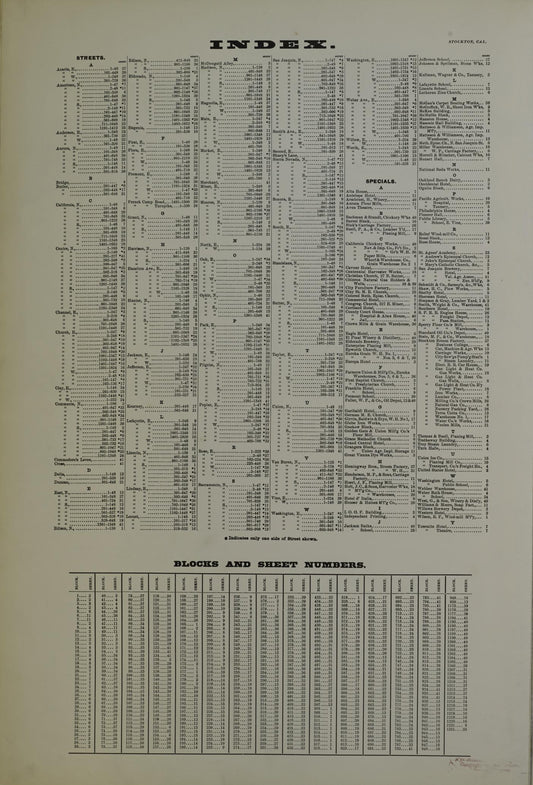Sanborn Fire Insurance Map from Stockton, San Joaquin County, California. (1895) – Historic Sanborn Fire Insurance Map Print