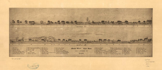 Market Street, Lynn, Mass., as it appeared in 1820. (1820) – Historic Bird’s-Eye View Panorama Print