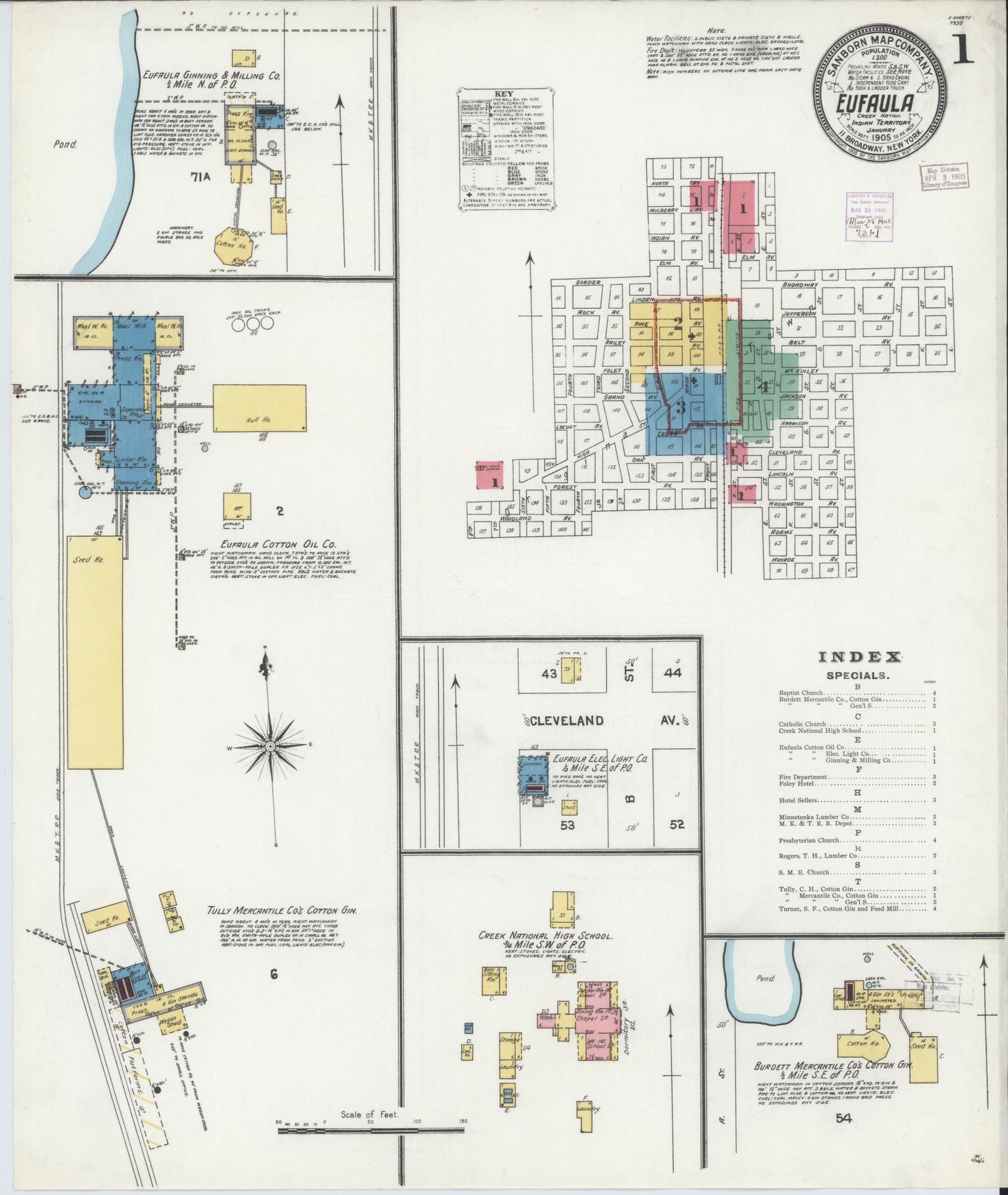 Sanborn Fire Insurance Map from Eufala, McIntosch County, Oklahoma (1905), Sheet #0001 - Complete Map Set gallery image, historic Sanborn map, vintage wall art, Oklahoma Oklahoma