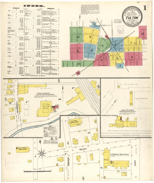 Sanborn Fire Insurance Map from Fulton, Fulton County, Kentucky (1903), Sheet #0001 - Historic Sanborn Fire Insurance Map Print, vintage old map wall art, antique decor, genealogy gift, Tennessee Tennessee map