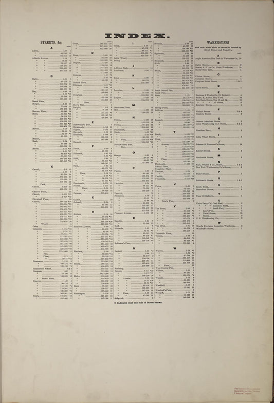 Sanborn Fire Insurance Map from Brooklyn, Kings County, New York. (1886) – Historic Sanborn Fire Insurance Map Print