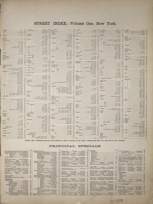 Sanborn Fire Insurance Map from New York, Bronx, Manhattan, New York (1894), Sheet #0001 - Historic Sanborn Fire Insurance Map Print, vintage old map wall art, antique decor, genealogy gift, New York New York map