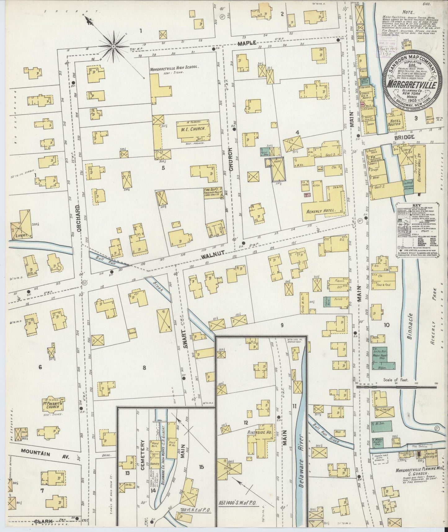 Sanborn Fire Insurance Map from Margaretville, Delaware County, New York. (1903) – Historic Sanborn Fire Insurance Map Print