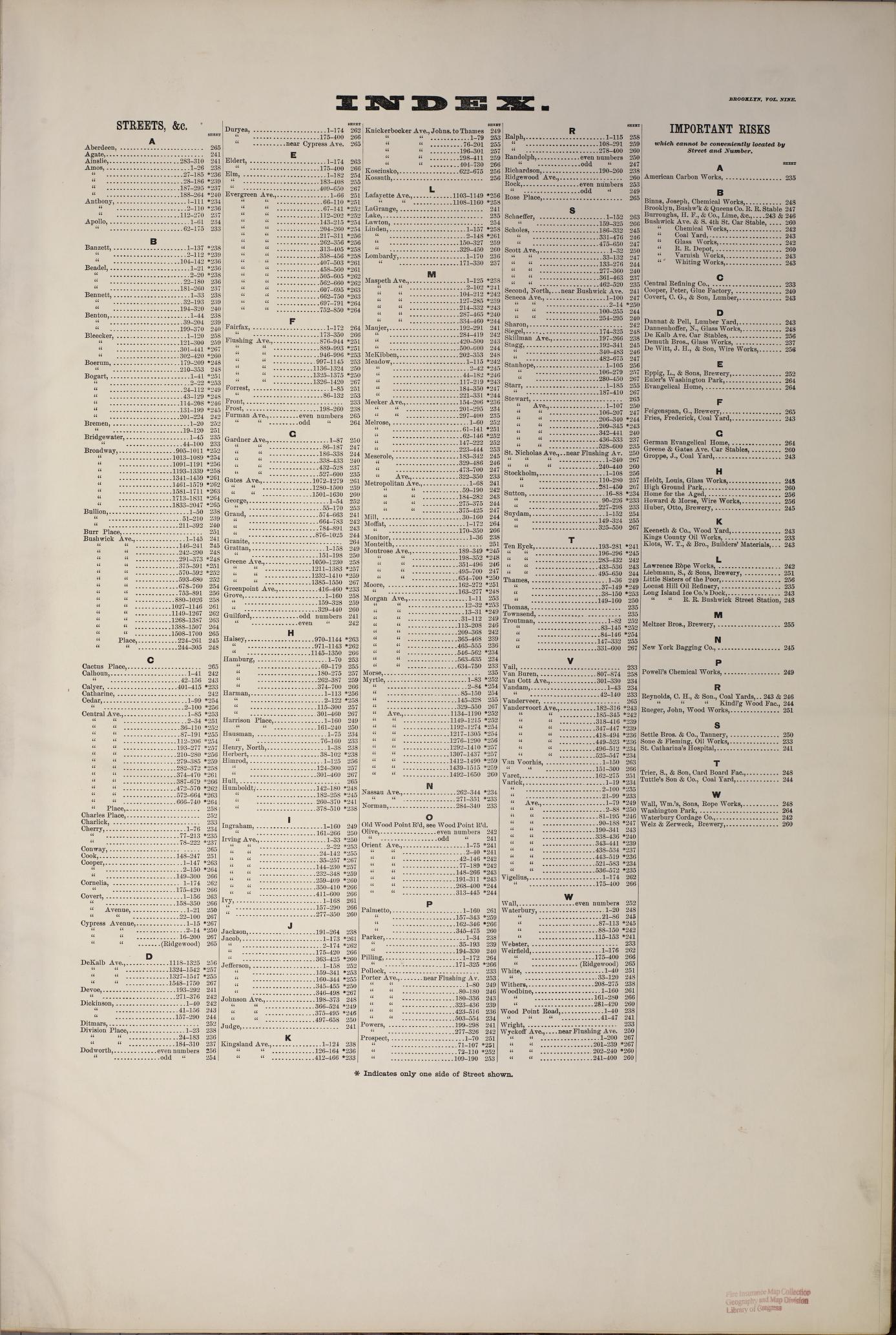 Sanborn Fire Insurance Map from Brooklyn, Kings County, New York. (1888) – Historic Sanborn Fire Insurance Map Print