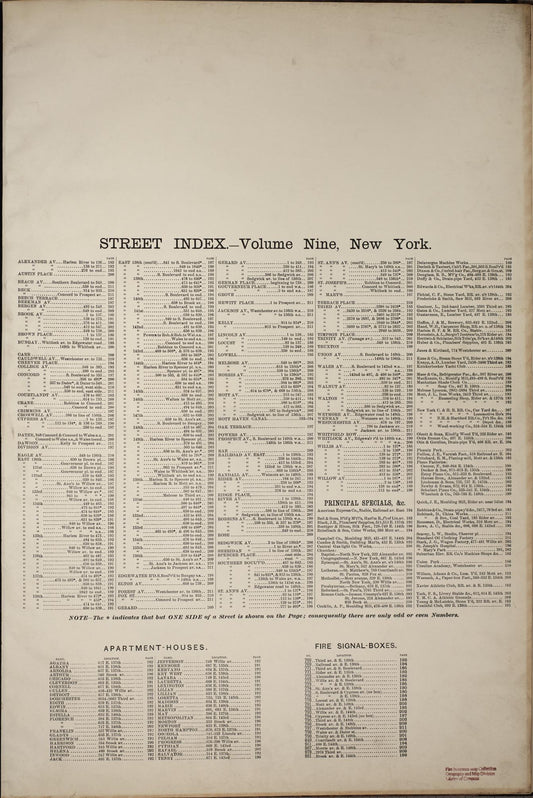 Sanborn Fire Insurance Map from New York, Bronx, Manhattan, New York (1891), Sheet #0001 - Historic Sanborn Fire Insurance Map Print, vintage old map wall art, antique decor, genealogy gift, New York New York map