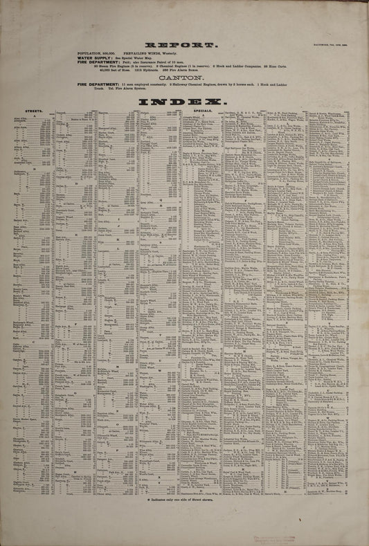 Independent Cities, Maryland - 1890 - Sanborn Fire Insurance Map, Sheet #0001 - Historic Sanborn Fire Insurance Map Print, Independent Cities Maryland 1890 0001 vintage old map wall art